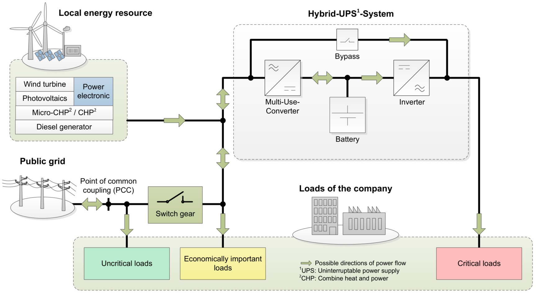 Back to system. Hybrid Energy Storage System. Ups Hybrid. Ups System. Hybrid Energy Storage System dissertation.